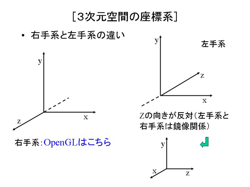 pptslide014