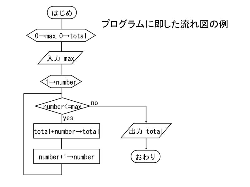 pptslide005