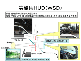 Wind Shield Display