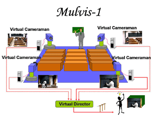 MULVIS-1